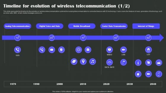 Timeline For Evolution Of Wireless Telecommunication Wireless Technology Transformation Guidelines PDF