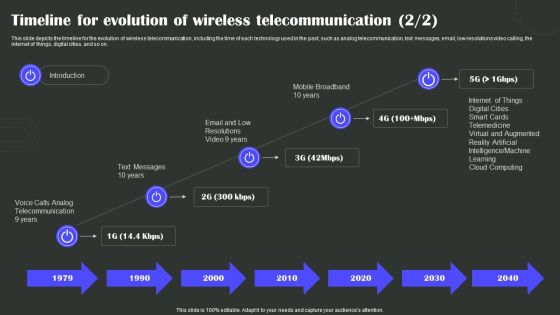 Timeline For Evolution Of Wireless Telecommunication Wireless Technology Transformation Guidelines PDF Slide02
