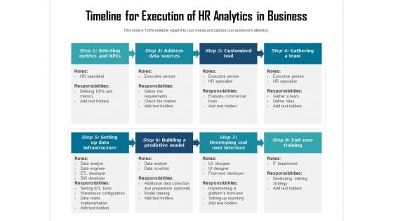 Timeline For Execution Of HR Analytics In Business Ppt PowerPoint Presentation Gallery Slide Download PDF