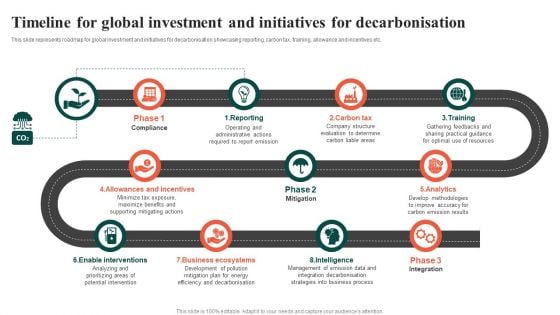 Timeline For Global Investment And Initiatives For Decarbonisation Guidelines PDF