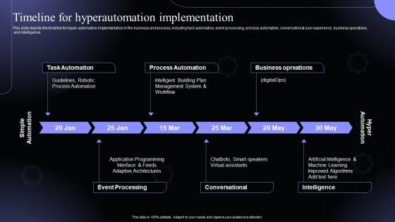 Timeline For Hyperautomation Implementation Hyperautomation Software Solutions IT Rules PDF Timeline For Hyperautomation Implementation Hyperautomation Software Solutions IT Rules PDF