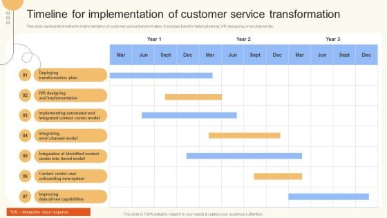 Timeline For Implementation Of Customer Service Transformation Graphics PDF