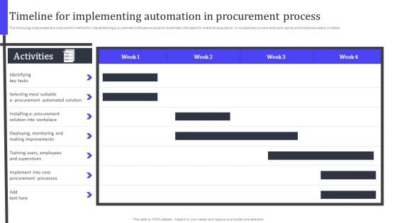 Timeline For Implementing Automation In Procurement Process Ppt PowerPoint Presentation File Background Images PDF