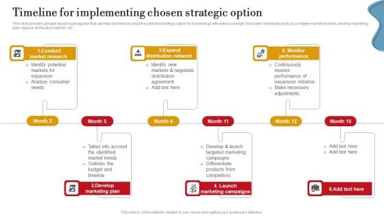 Timeline For Implementing Chosen Strategic Option Ppt PowerPoint Presentation File Infographic Template PDF