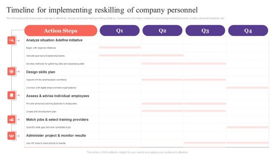 Timeline For Implementing Reskilling Of Company Personnel Microsoft PDF