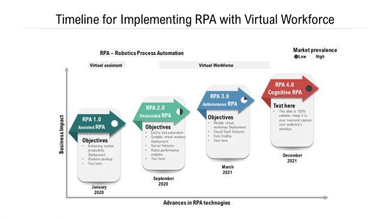 Timeline For Implementing RPA With Virtual Workforce Ppt PowerPoint Presentation Gallery Images PDF