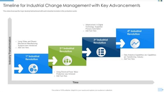 Timeline For Industrial Change Management With Key Advancements Summary PDF