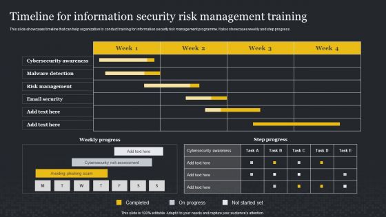Timeline For Information Security Risk Management Training Cybersecurity Risk Assessment Pictures PDF