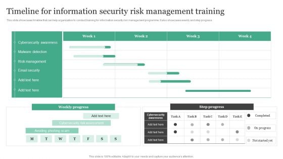 Timeline For Information Security Risk Management Training Information Security Risk Administration Designs PDF