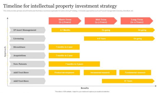 Timeline For Intellectual Property Investment Strategy Ppt Professional Designs PDF