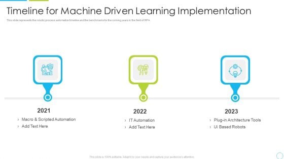 Timeline For Machine Driven Learning Implementation Ppt Show Display PDF
