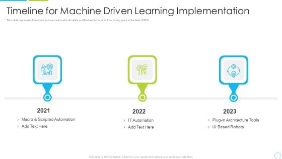 Timeline For Machine Driven Learning Implementation Ppt Show Display PDF