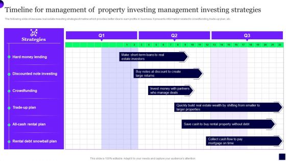 Timeline For Management Of Property Investing Management Investing Strategies Introduction PDF