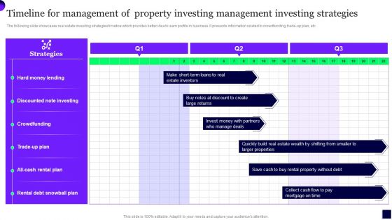 Timeline For Management Of Property Investing Management Investing Strategies Introduction PDF Timeline For Management Of Property Investing Management Investing Strategies Introduction PDF