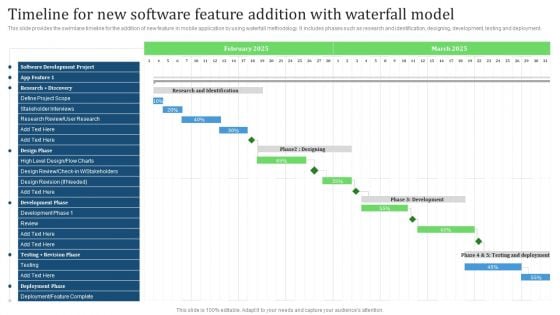 Timeline For New Software Feature Addition With Waterfall Model Microsoft PDF