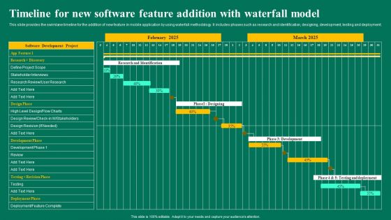 Timeline For New Software Feature Addition With Waterfall Model Ppt Infographic Template Structure PDF