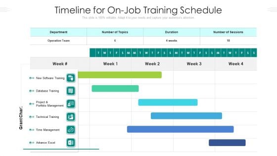 Timeline For On Job Training Schedule Ppt PowerPoint Presentation File Slides PDF