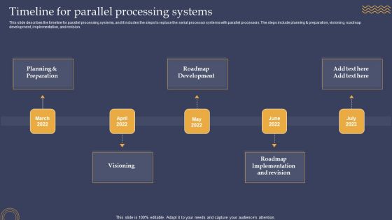 Timeline For Parallel Processing Systems Ppt PowerPoint Presentation File Diagrams PDF Timeline For Parallel Processing Systems Ppt PowerPoint Presentation File Diagrams PDF