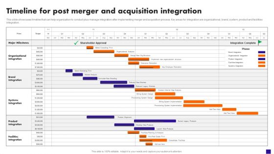 Timeline For Post Merger And Acquisition Integration Elements PDF