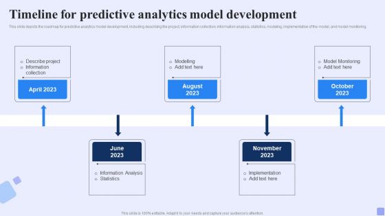 Timeline For Predictive Analytics Model Development Forward Looking Analysis IT Graphics PDF