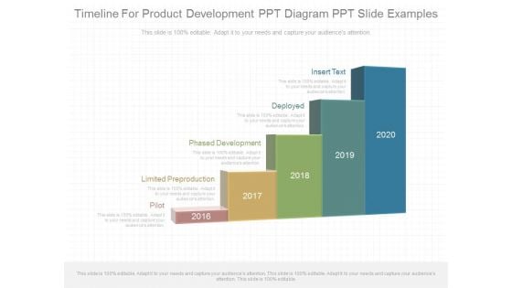 Timeline For Product Development Ppt Diagram Ppt Slide Examples