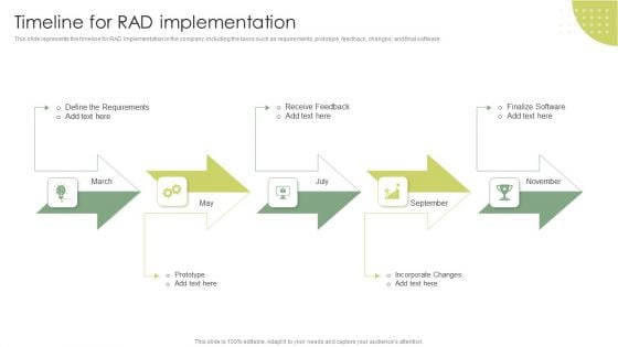 Timeline For Rad Implementation Rapid Application Building RAB Model Formats PDF