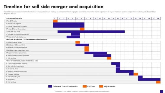 Timeline For Sell Side Merger And Acquisition Structure PDF