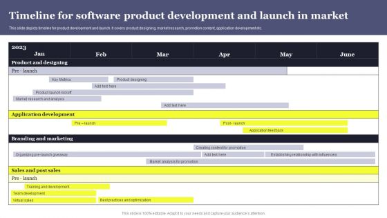 Timeline For Software Product Development And Launch In Market Formats PDF