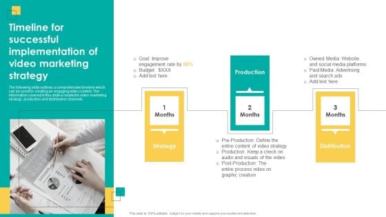 Timeline For Successful Implementation Of Video Marketing Strategy Portrait PDF