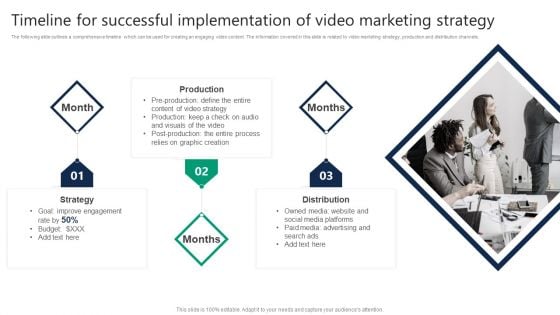 Timeline For Successful Implementation Of Video Marketing Strategy Professional PDF