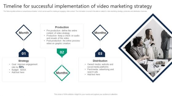 Timeline For Successful Implementation Of Video Marketing Strategy Professional PDF