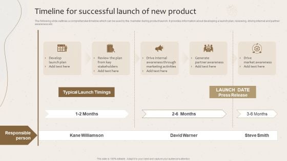 Timeline For Successful Launch Of New Product Launching New Beverage Product Infographics PDF