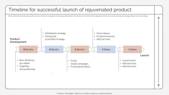Timeline For Successful Launch Of Rejuvenated Product Strategic Promotion Plan To Improve Template PDF Timeline For Successful Launch Of Rejuvenated Product Strategic Promotion Plan To Improve Template PDF