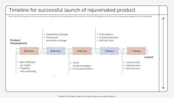 Timeline For Successful Launch Of Rejuvenated Product Strategic Promotion Plan To Improve Template PDF