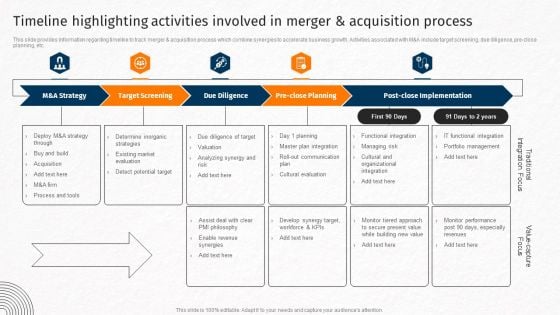 Timeline Highlighting Activities Involved In Merger And Acquisition Process Techniques For Crafting Killer Slides PDF