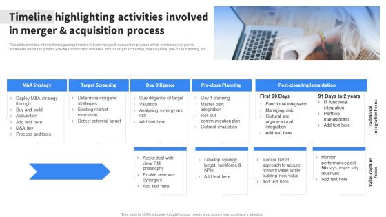 Timeline Highlighting Activities Involved In Merger And Acquisition Process Topics PDF