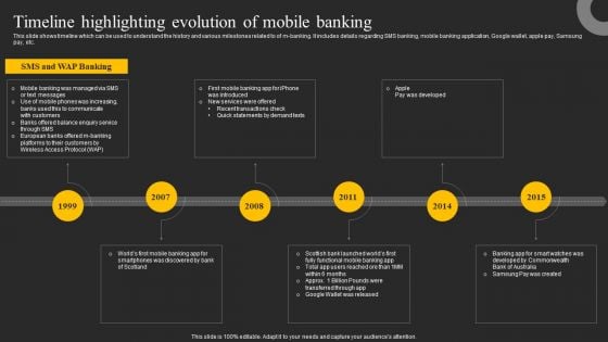 Timeline Highlighting Evolution Of Mobile Banking Ppt Styles Ideas PDF