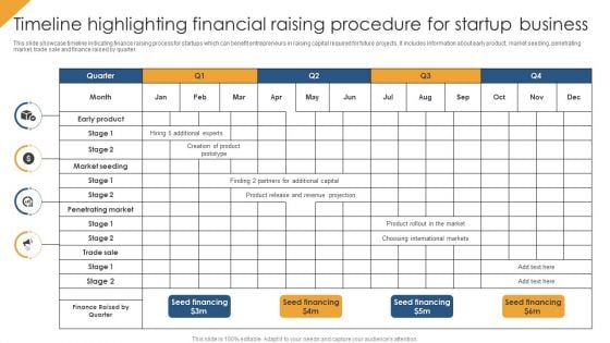 Timeline Highlighting Financial Raising Procedure For Startup Business Introduction PDF