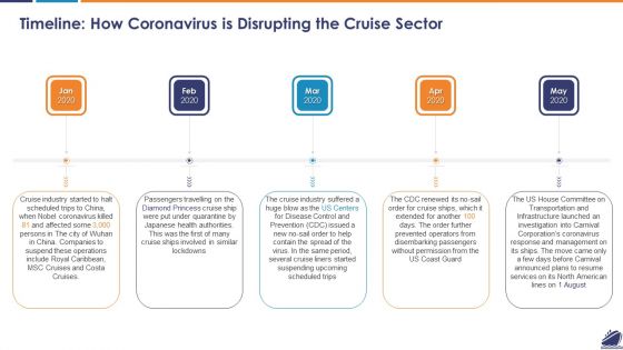 Timeline How Coronavirus Is Disrupting The Cruise Sector Graphics PDF