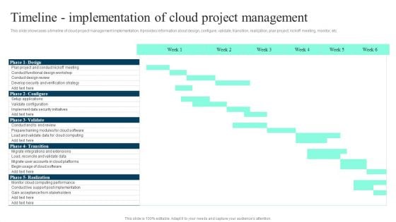 Timeline Implementation Of Cloud Project Management Ppt PowerPoint Presentation File Portfolio PDF