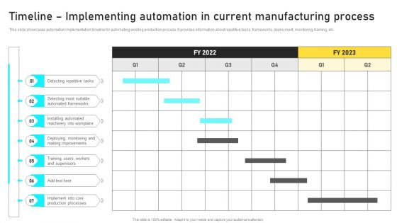 Timeline Implementing Automation In Current Manufacturing Process Themes PDF