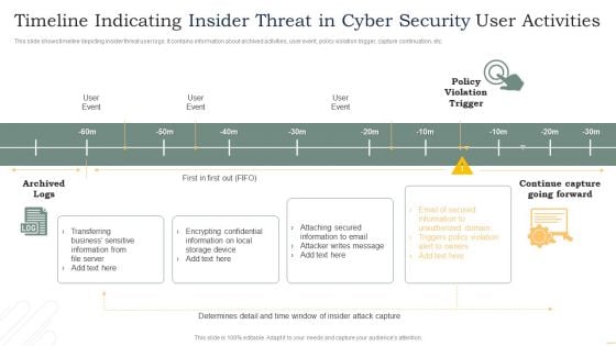 Timeline Indicating Insider Threat In Cyber Security User Activities Microsoft PDF