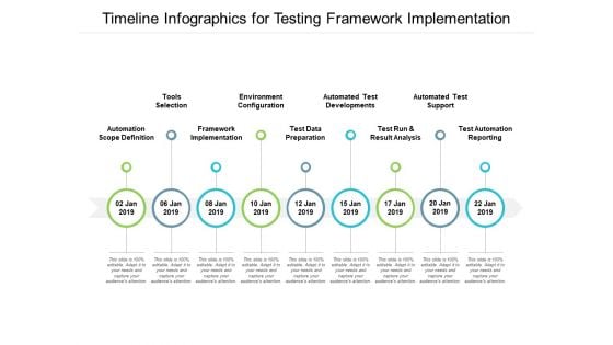 Timeline Infographics For Testing Framework Implementation Ppt PowerPoint Presentation Ideas Visual Aids
