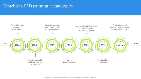 Timeline Of 3D Printing Technologies Demonstration PDF