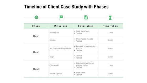 Timeline Of Client Case Study With Phases Ppt PowerPoint Presentation Visual Aids Model