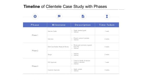 Timeline Of Clientele Case Study With Phases Ppt PowerPoint Presentation Show Topics