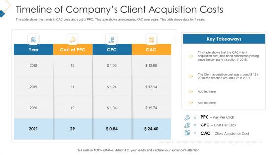 Timeline Of Companys Client Acquisition Costs Microsoft PDF