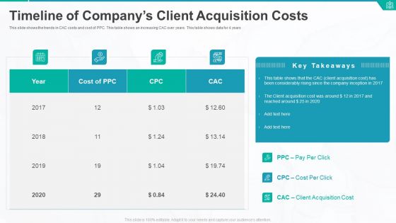 Timeline Of Companys Client Acquisition Costs Ppt Professional Aids PDF Timeline Of Companys Client Acquisition Costs Ppt Professional Aids PDF