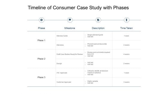 Timeline Of Consumer Case Study With Phases Ppt PowerPoint Presentation Ideas Example File