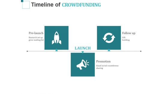 Timeline Of Crowdfunding Ppt PowerPoint Presentation Inspiration Microsoft